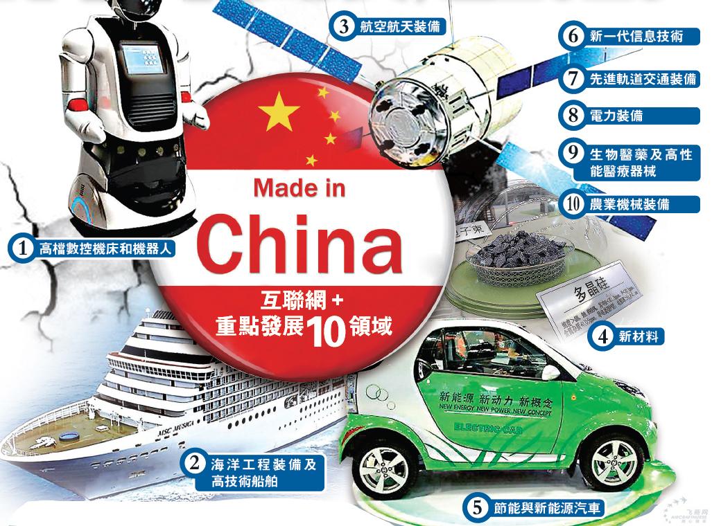 21省区政策落地对接“中国制造2025” 